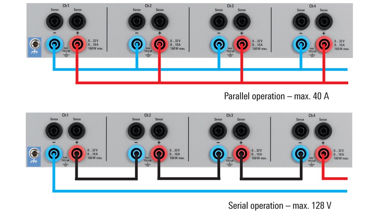 R&S®HMP4000 系列 中階三/四通道高功率線性電源供應器（最大 384 W） 角度 4