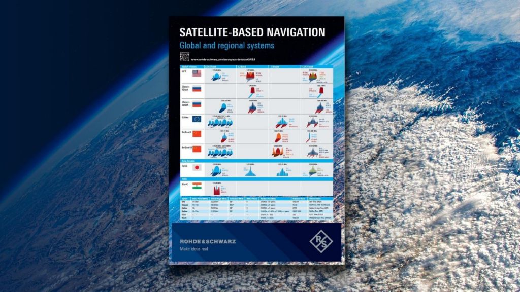 衛星導航 GNSS 多星系模擬測試